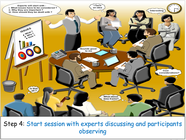 Fishbowl Methodology KM Malaysia