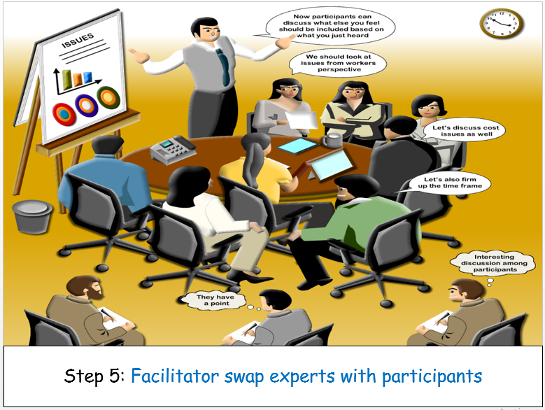 Fishbowl Methodology KM Malaysia